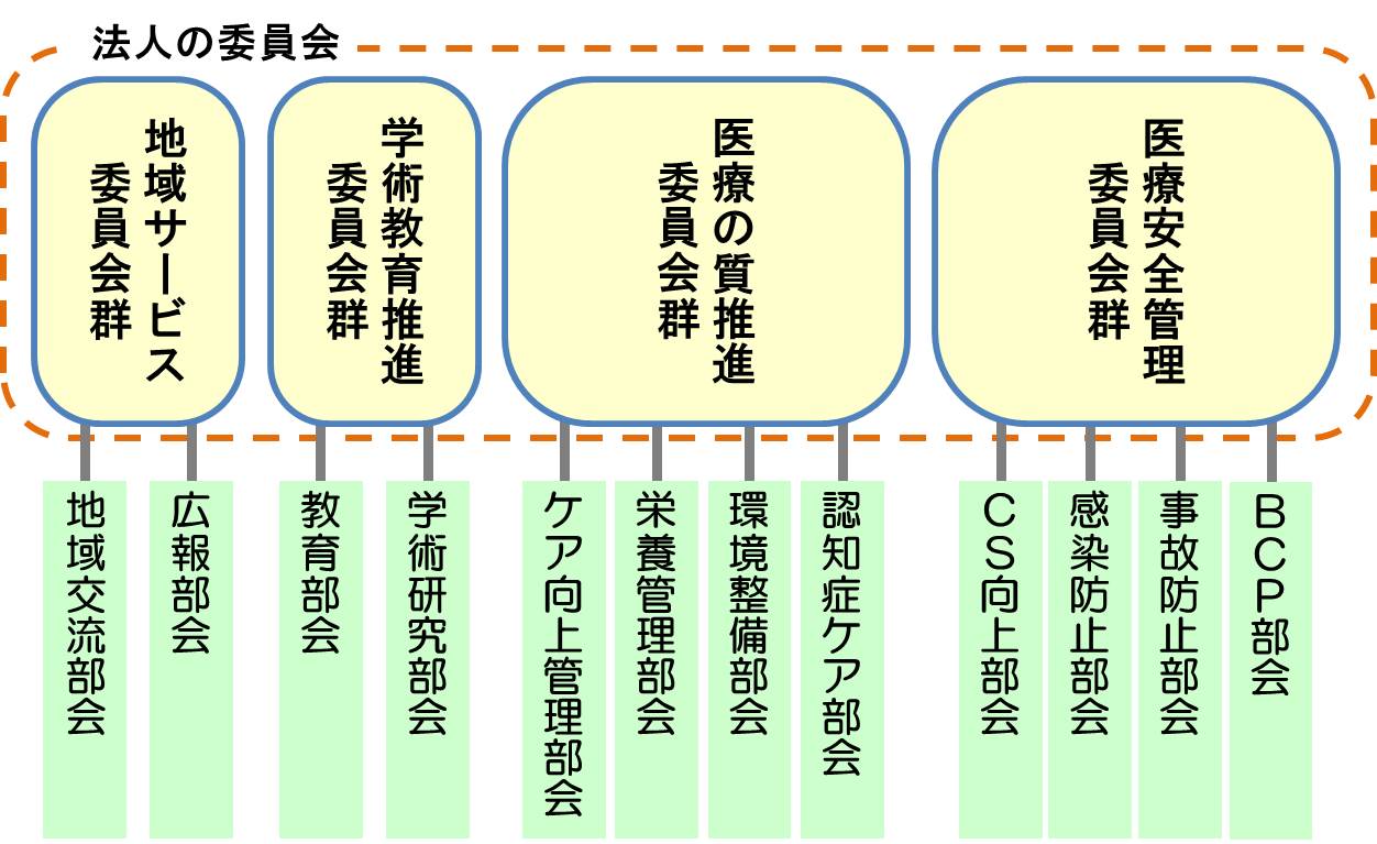 部会活動