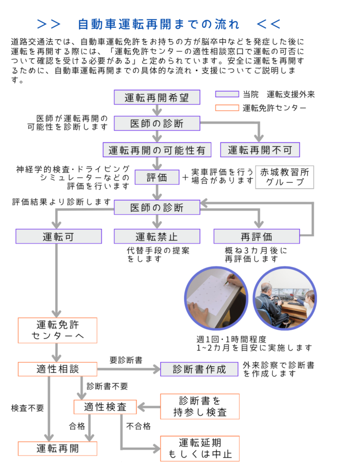 自動車運転支援外来